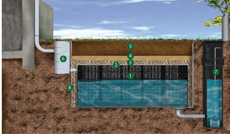 Modular Storm Water Tank System